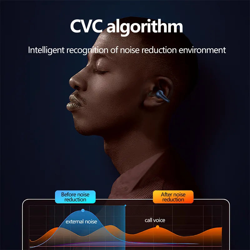Bone Conduction Headphones TWS Earbuds Ear Clip Bluetooth 5.3 Touch Wireless Earphone In-Ear Bass HIFI Sports Headset